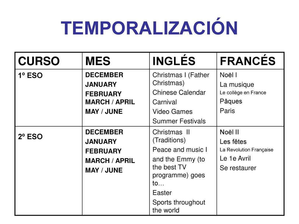 TEMPORALIZACIÓN CURSO MES INGLÉS FRANCÉS 1º ESO 2º ESO DECEMBER