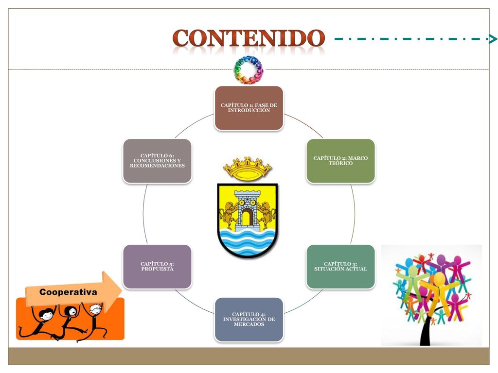 CONTENIDO CAPÍTULO 1: FASE DE INTRODUCCIÓN CAPÍTULO 2: MARCO TEÓRICO