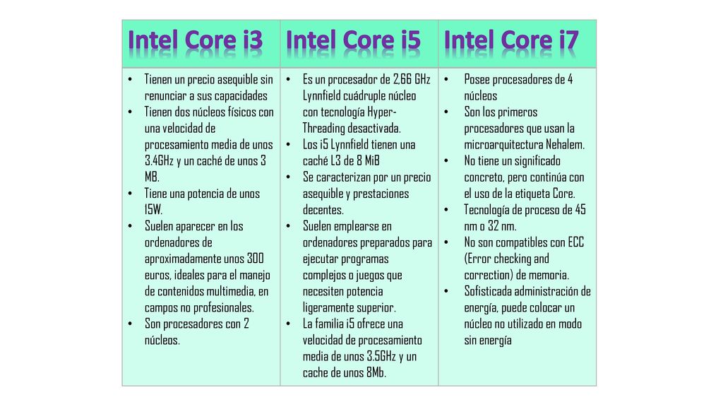Intel Core i3 Intel Core i5 Intel Core i7