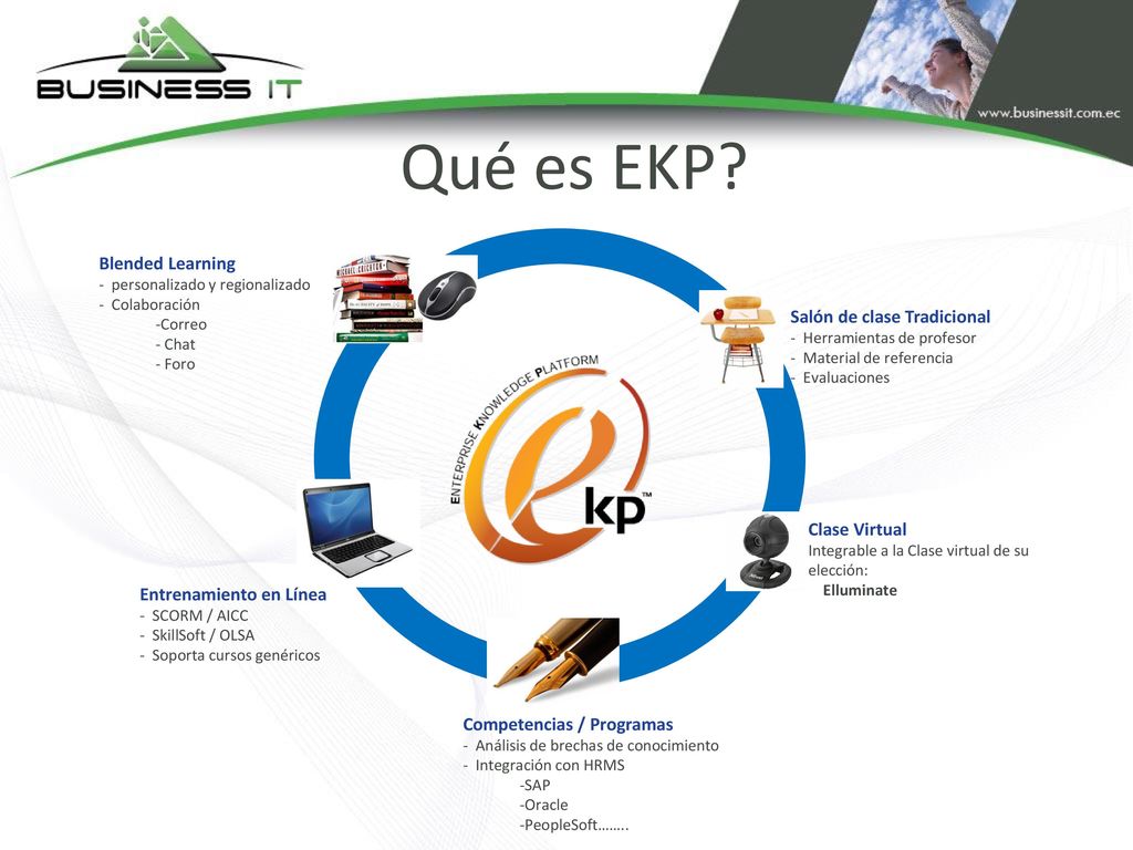 Qué es EKP Blended Learning Salón de clase Tradicional Clase Virtual