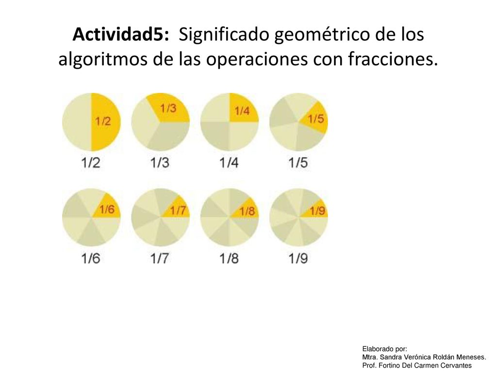 Actividad5: Significado geométrico de los algoritmos de las operaciones con fracciones.