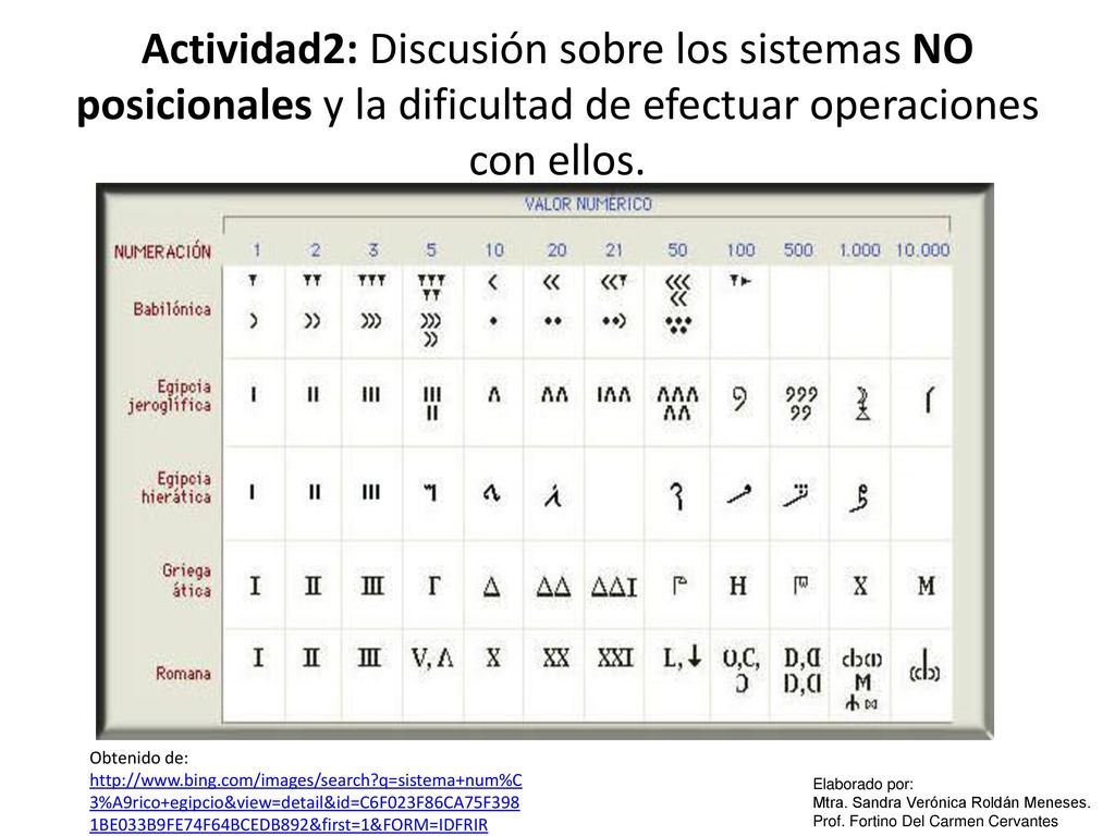 Actividad2: Discusión sobre los sistemas NO posicionales y la dificultad de efectuar operaciones con ellos.