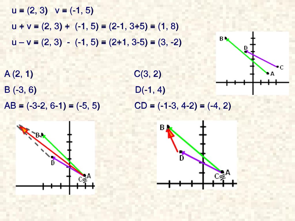 RESTA: u = (u1, u2) v = (v1 ,v2) Restamos: u - v = (u1, u2) - (v1 ,v2) = (u1-v1 , u2-v2)