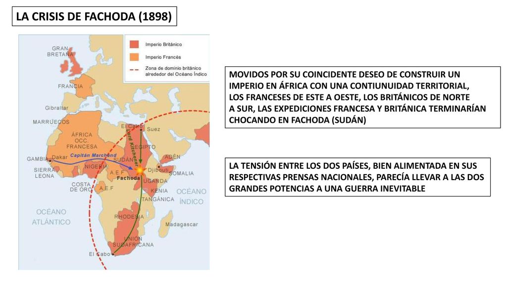LA CRISIS DE FACHODA (1898) MOVIDOS POR SU COINCIDENTE DESEO DE CONSTRUIR UN. IMPERIO EN ÁFRICA CON UNA CONTIUNUIDAD TERRITORIAL,