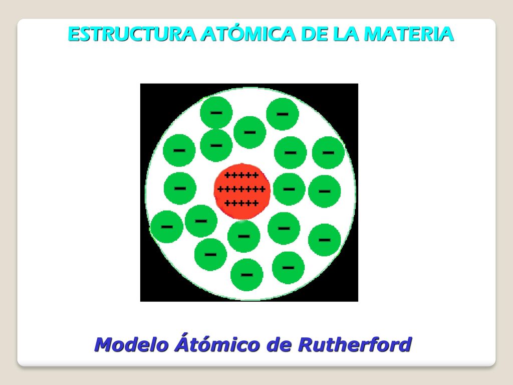 ESTRUCTURA ATÓMICA DE LA MATERIA Modelo Átómico de Rutherford