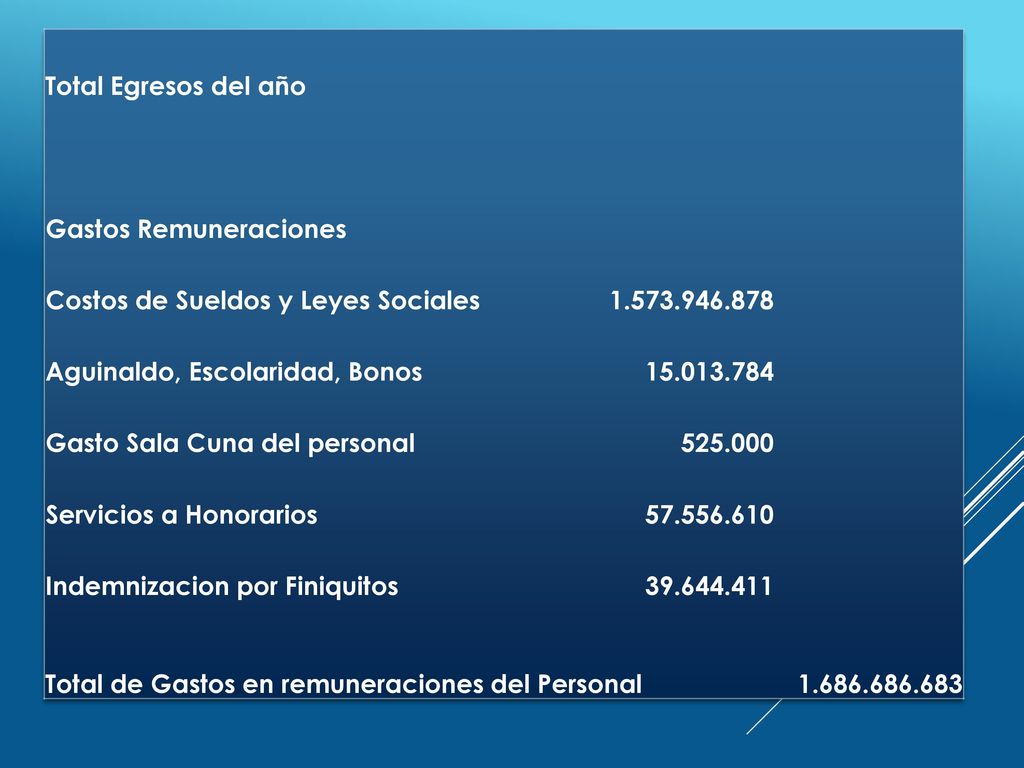 Total Egresos del año Gastos Remuneraciones. Costos de Sueldos y Leyes Sociales Aguinaldo, Escolaridad, Bonos.