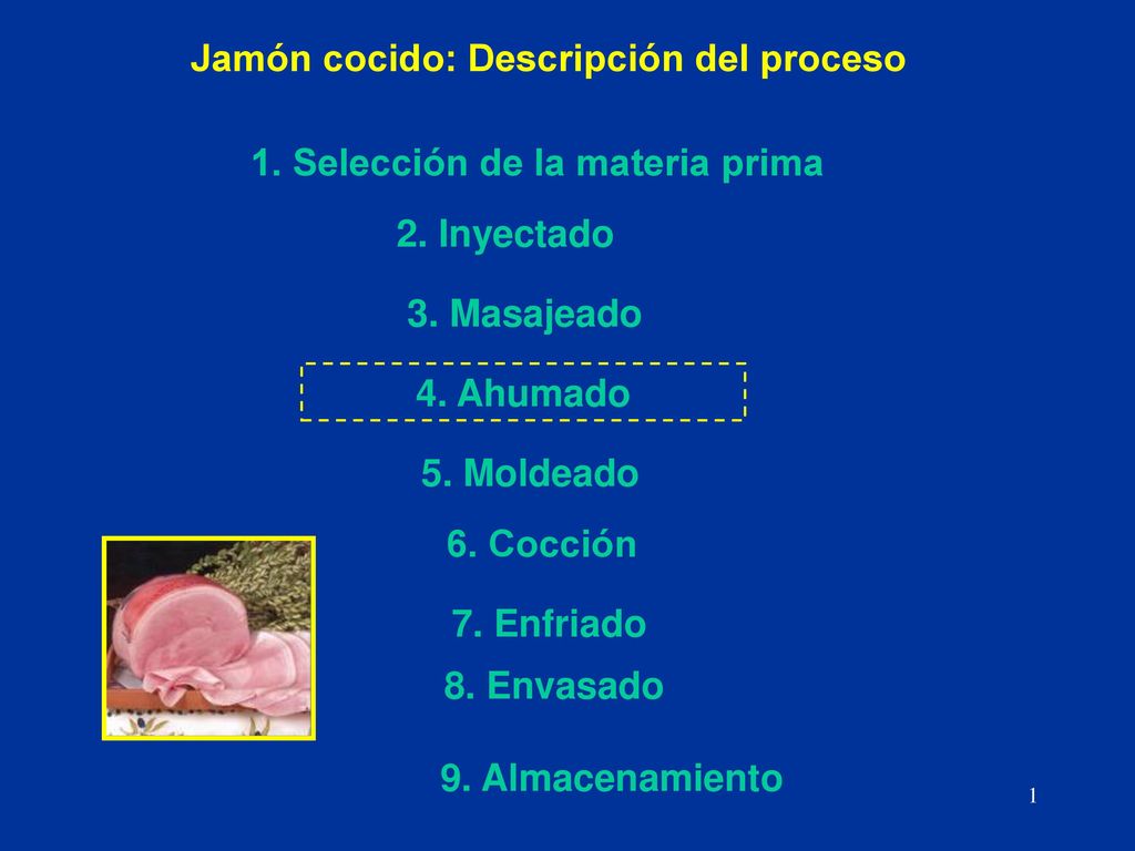 Jamón cocido: Descripción del proceso 1. Selección de la materia prima