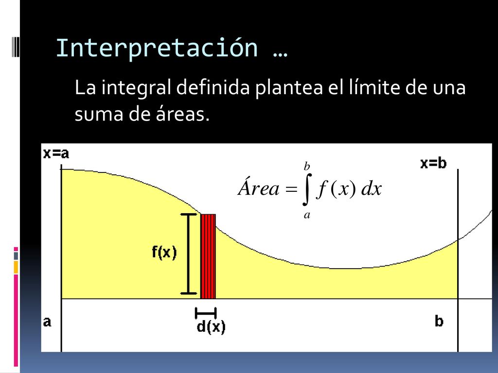 Interpretación … La integral definida plantea el límite de una suma de áreas.