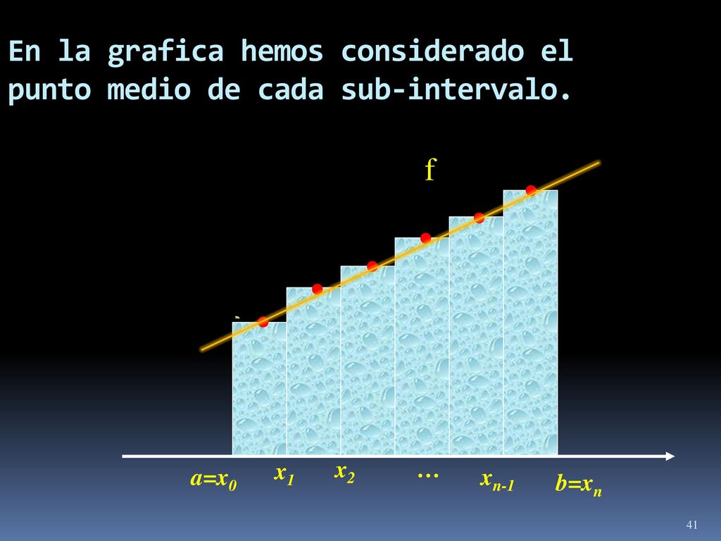 En la grafica hemos considerado el punto medio de cada sub-intervalo.