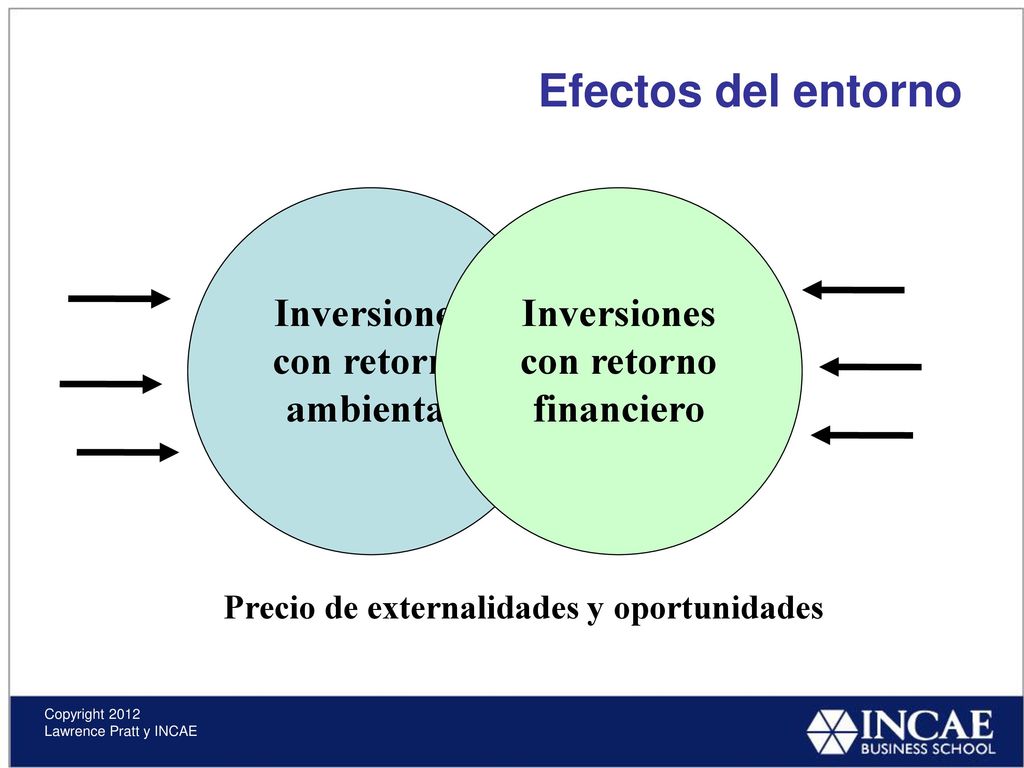 Inversiones con retorno ambiental Inversiones con retorno financiero