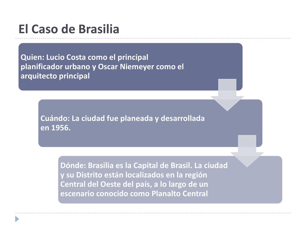 El Caso de Brasilia Quien: Lucio Costa como el principal planificador urbano y Oscar Niemeyer como el arquitecto principal.