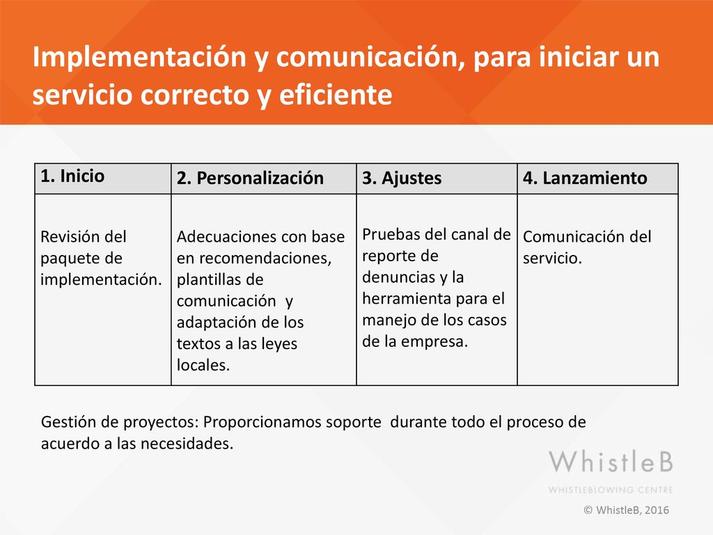 Implementación y comunicación, para iniciar un servicio correcto y eficiente