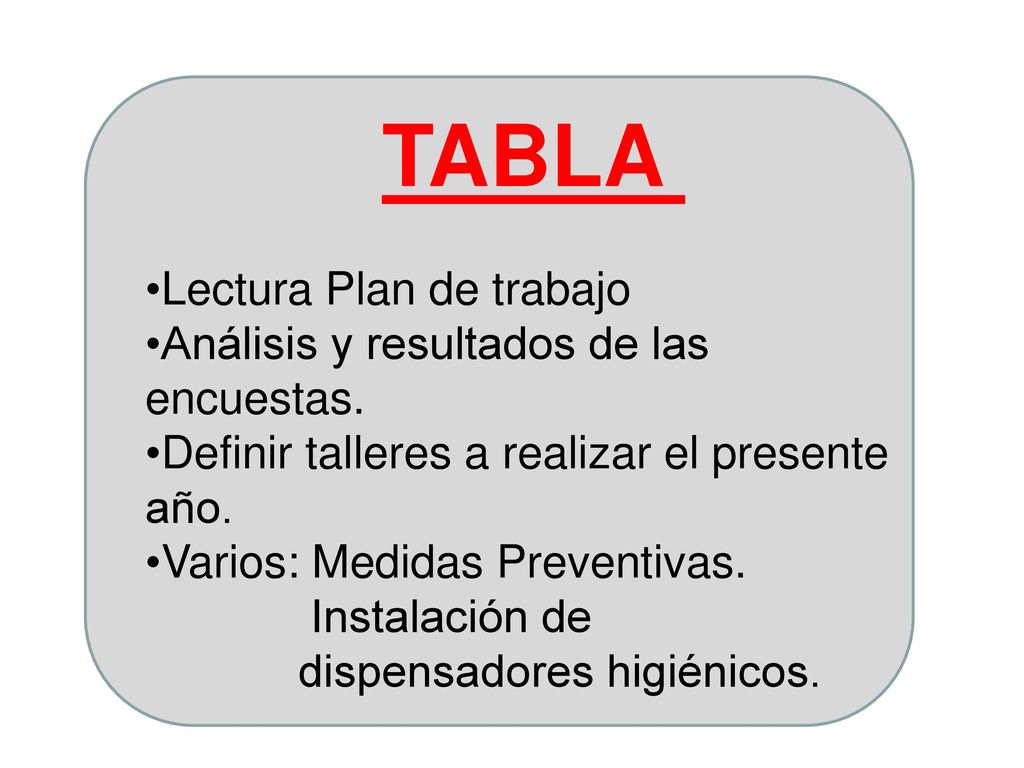 TABLA Lectura Plan de trabajo Análisis y resultados de las encuestas.