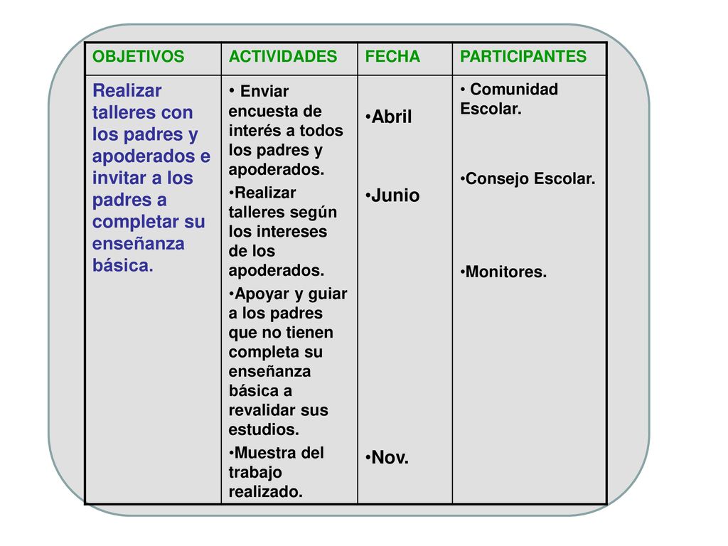 Enviar encuesta de interés a todos los padres y apoderados. Abril