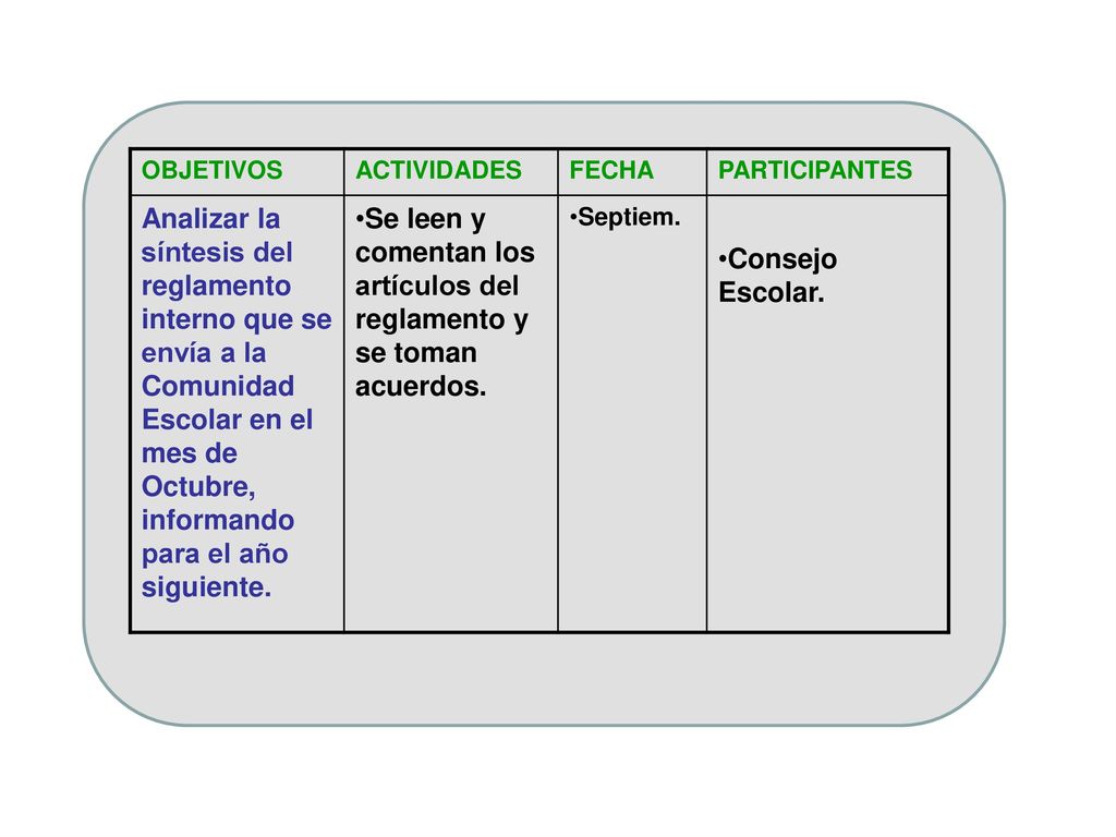 Se leen y comentan los artículos del reglamento y se toman acuerdos.