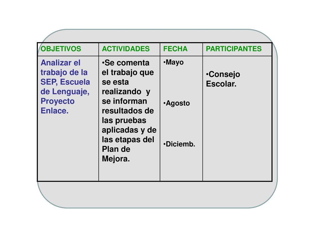 Analizar el trabajo de la SEP, Escuela de Lenguaje, Proyecto Enlace.