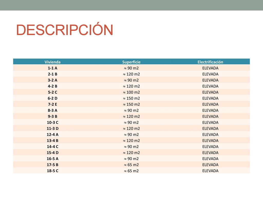 DESCRIPCIÓN Vivienda Superficie Electrificación 1-1 A  90 m2 ELEVADA