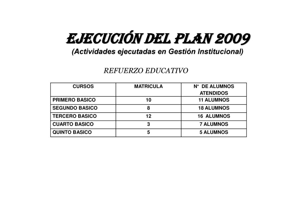 EJECUCIÓN DEL PLAN 2009 (Actividades ejecutadas en Gestión Institucional) REFUERZO EDUCATIVO. CURSOS.
