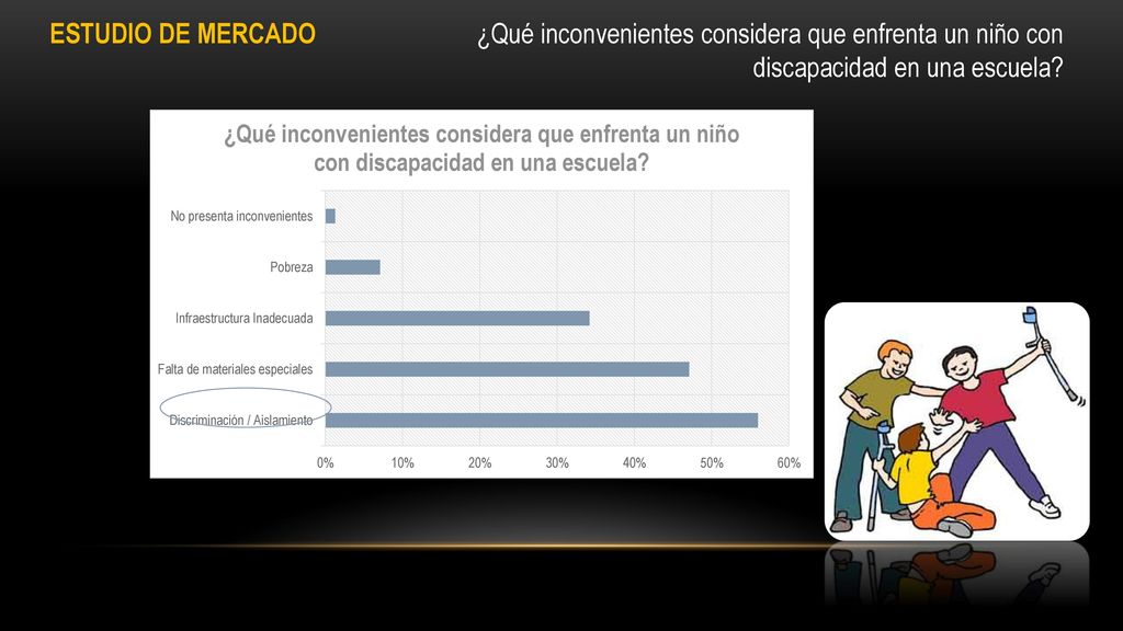 ESTUDIO DE MERCADO ¿Qué inconvenientes considera que enfrenta un niño con discapacidad en una escuela