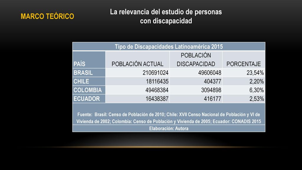 La relevancia del estudio de personas con discapacidad MARCO TEÓRICO