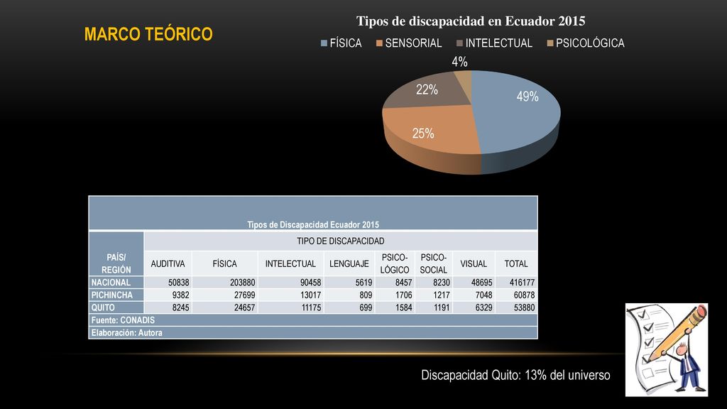 Tipos de Discapacidad Ecuador 2015