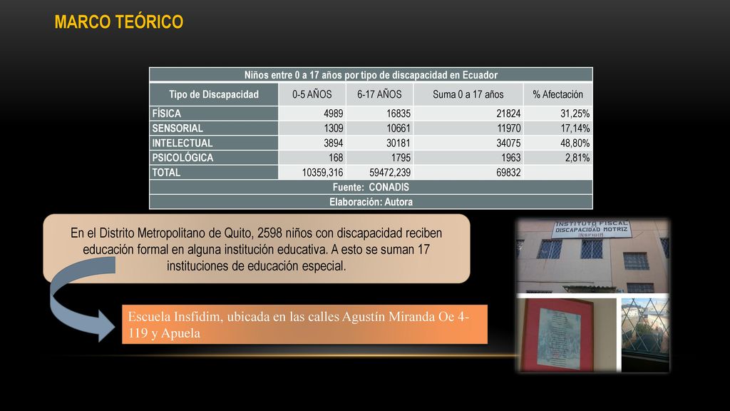 Niños entre 0 a 17 años por tipo de discapacidad en Ecuador