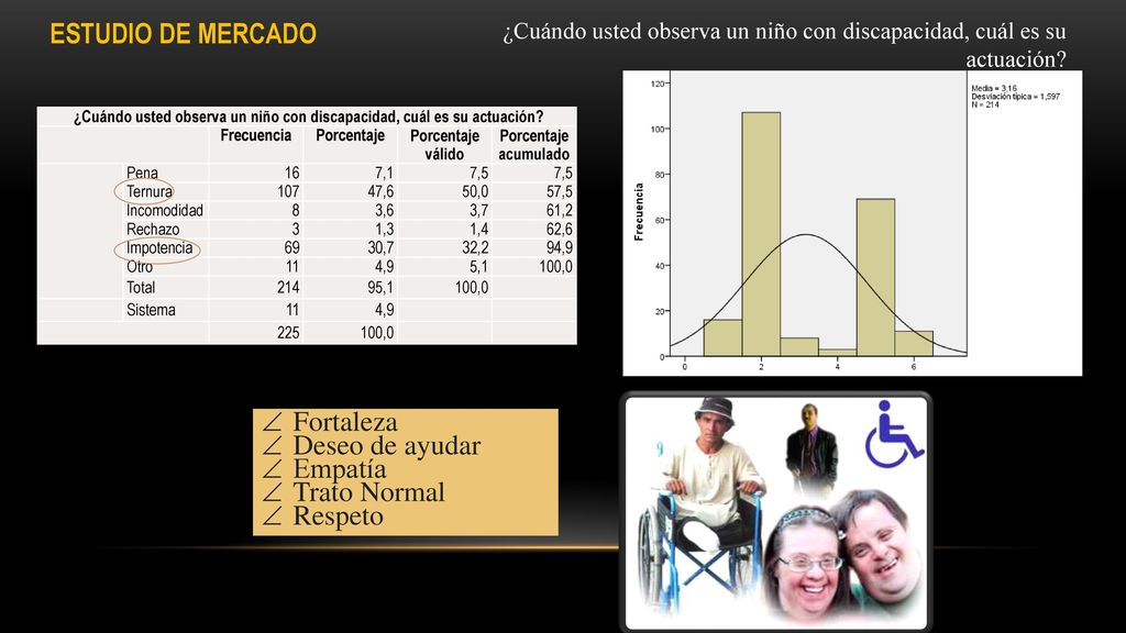 ¿Cuándo usted observa un niño con discapacidad, cuál es su actuación