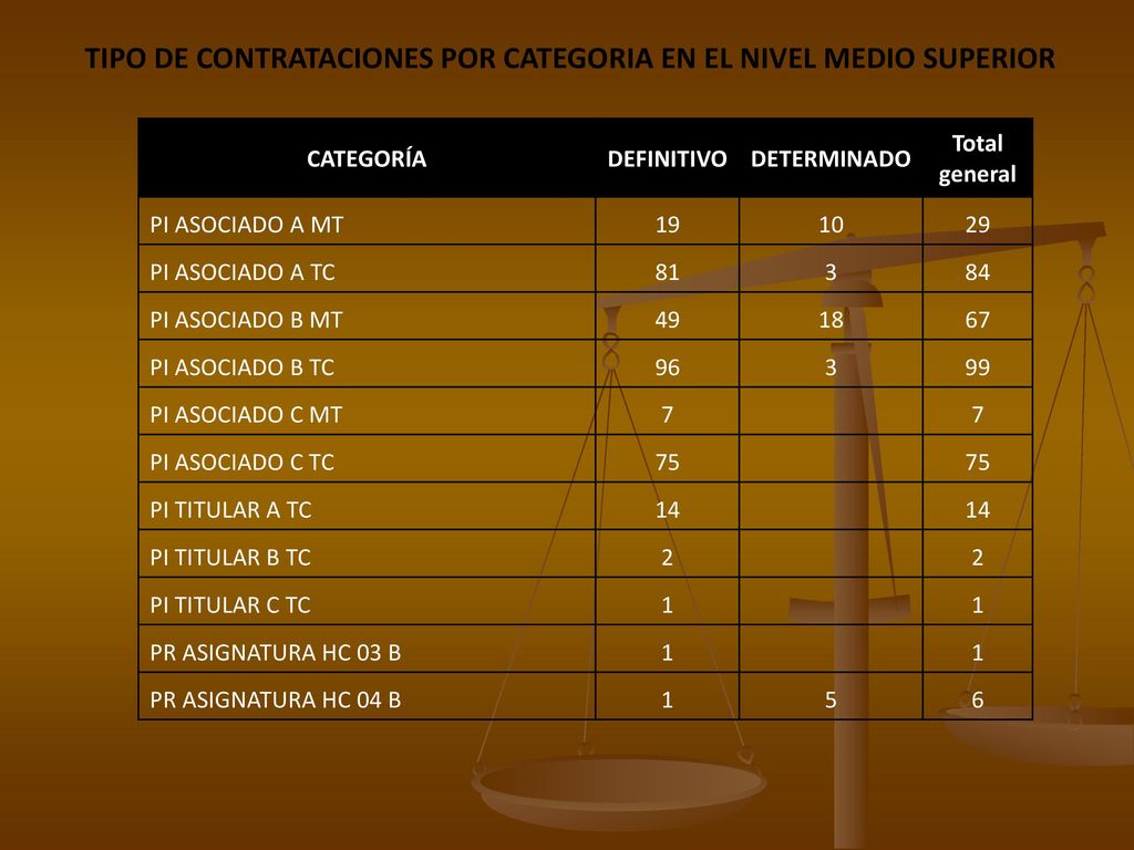 TIPO DE CONTRATACIONES POR CATEGORIA EN EL NIVEL MEDIO SUPERIOR