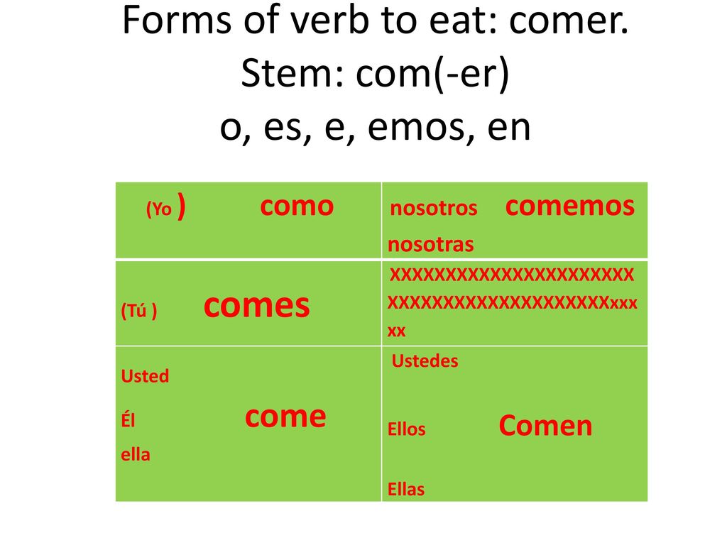 Forms of verb to eat: comer. Stem: com(-er) o, es, e, emos, en