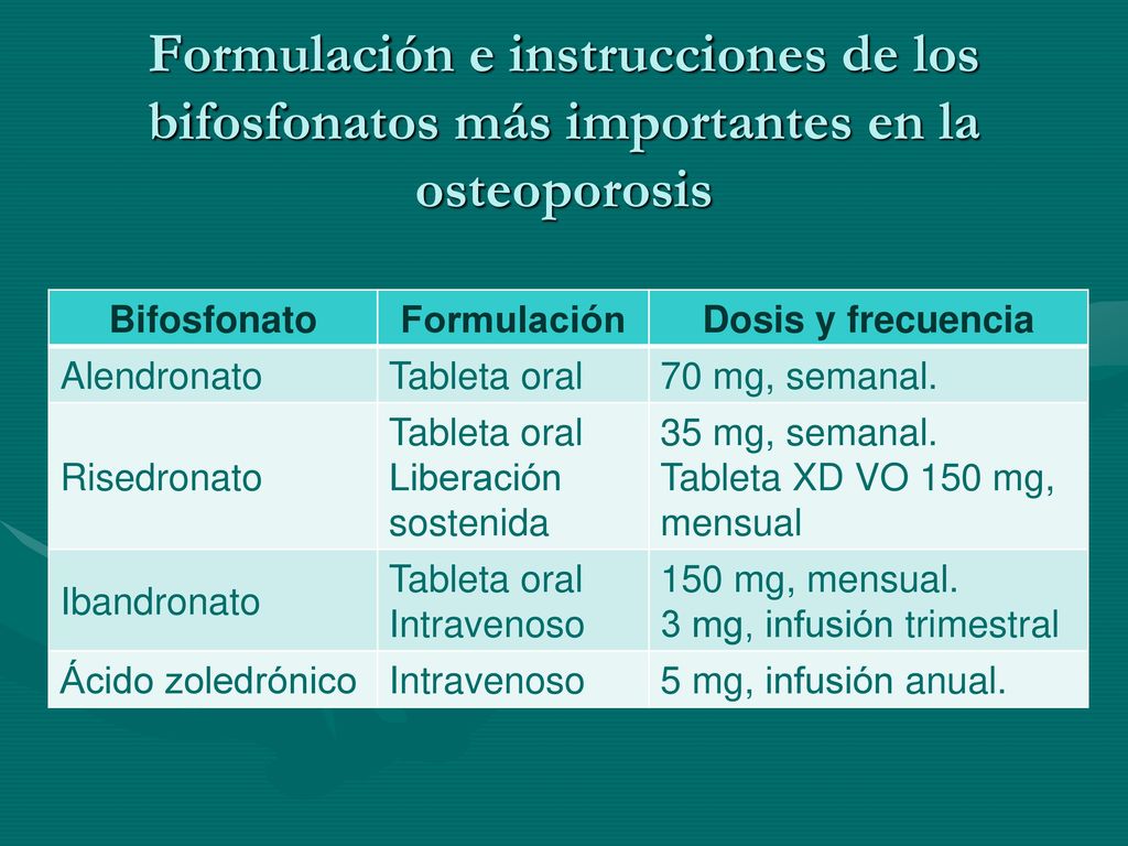 Formulación e instrucciones de los bifosfonatos más importantes en la osteoporosis