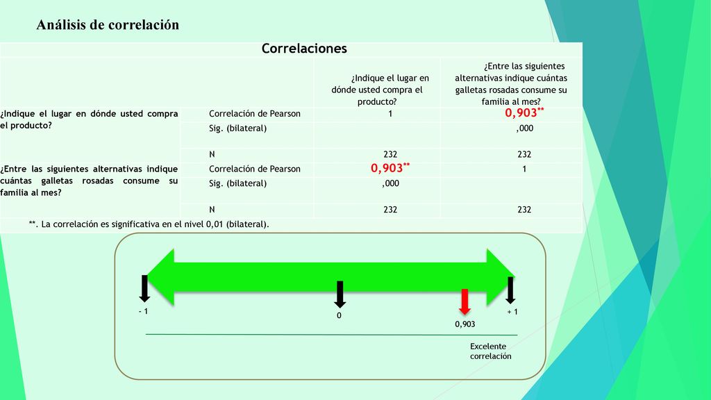 ¿Indique el lugar en dónde usted compra el producto