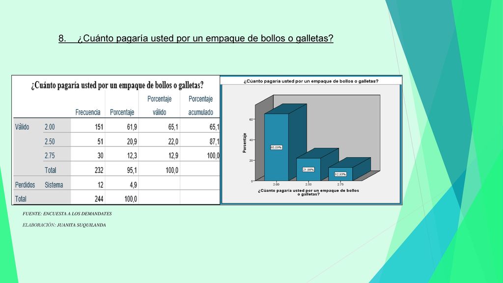 8. ¿Cuánto pagaría usted por un empaque de bollos o galletas
