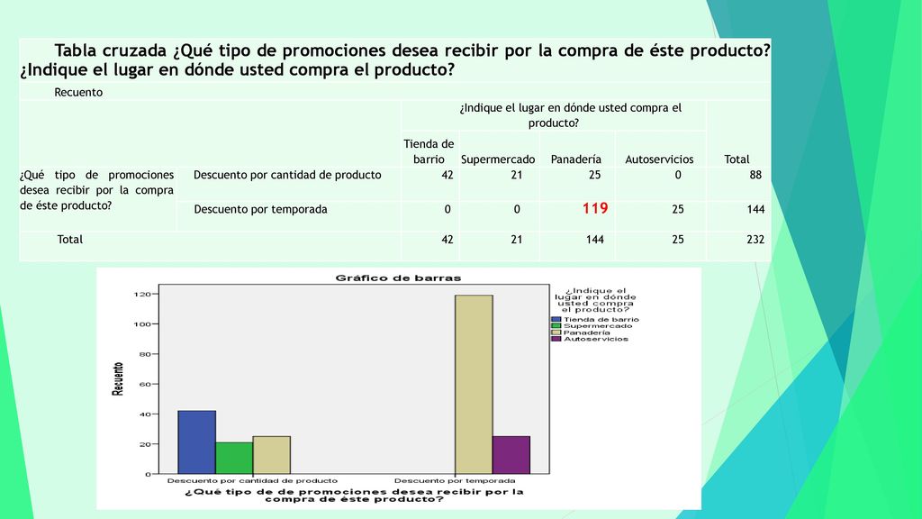Tabla cruzada ¿Qué tipo de promociones desea recibir por la compra de éste producto ¿Indique el lugar en dónde usted compra el producto