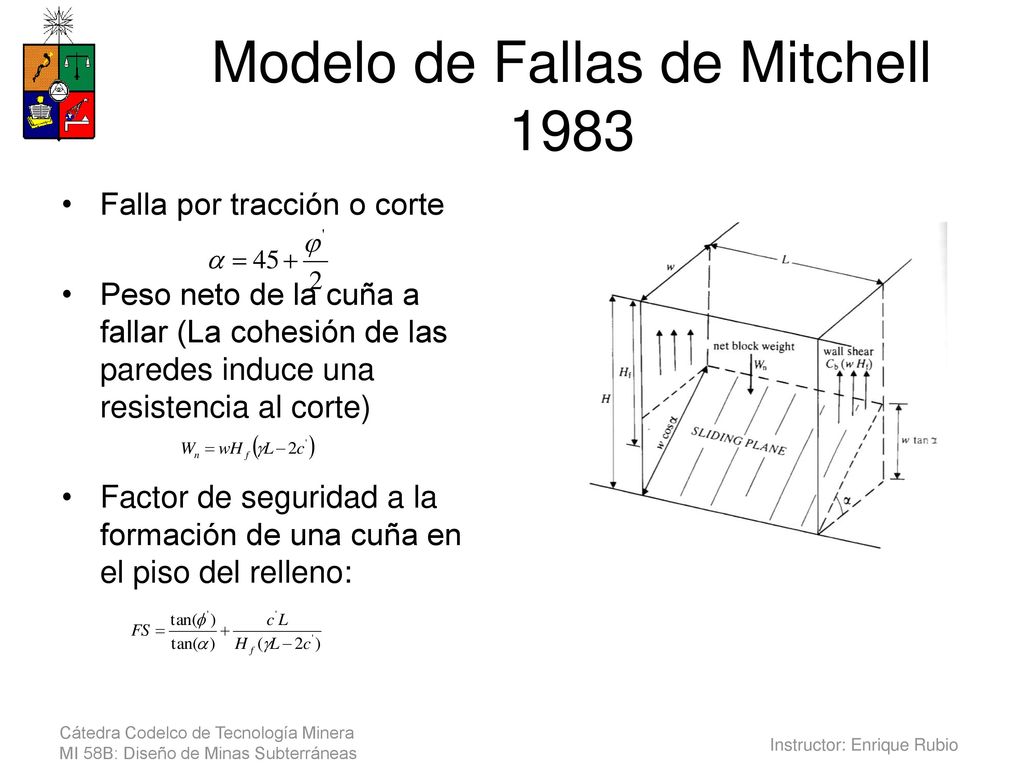 Modelo de Fallas de Mitchell 1983
