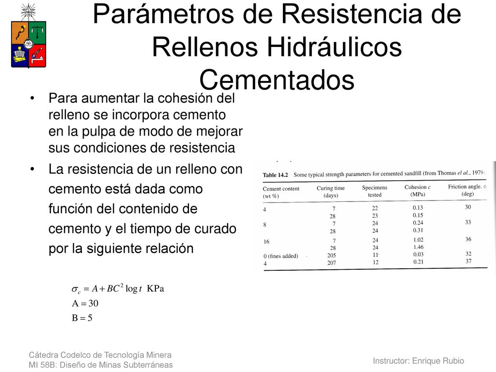 Parámetros de Resistencia de Rellenos Hidráulicos Cementados