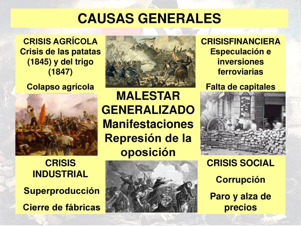 CAUSAS GENERALES CRISIS AGRÍCOLA Crisis de las patatas (1845) y del trigo (1847) Colapso agrícola.