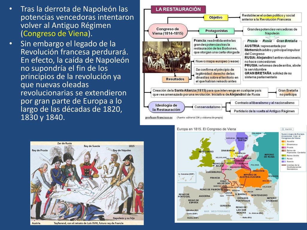 Tras la derrota de Napoleón las potencias vencedoras intentaron volver al Antiguo Régimen (Congreso de Viena).