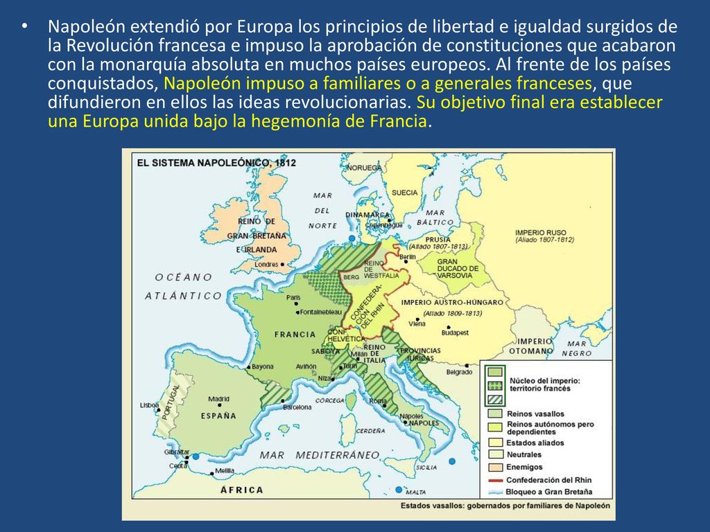 Napoleón extendió por Europa los principios de libertad e igualdad surgidos de la Revolución francesa e impuso la aprobación de constituciones que acabaron con la monarquía absoluta en muchos países europeos.