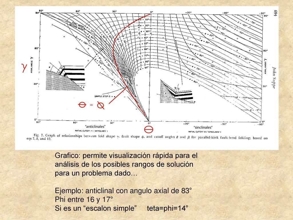 Grafico: permite visualización rápida para el análisis de los posibles rangos de solución para un problema dado…
