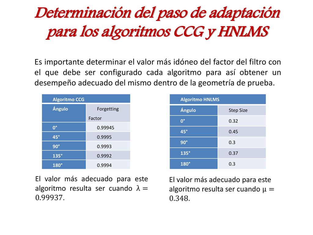 Determinación del paso de adaptación para los algoritmos CCG y HNLMS