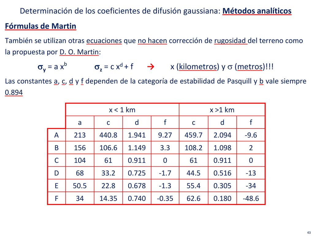sy = a xb sz = c xd + f → x (kilometros) y s (metros)!!!