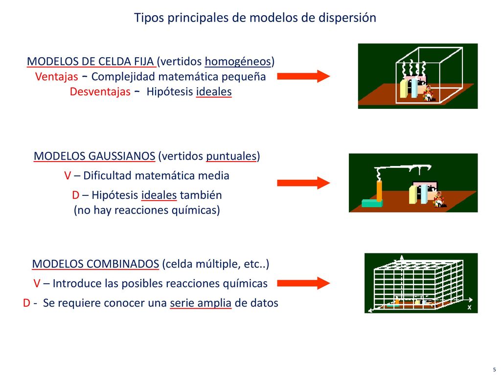 Tipos principales de modelos de dispersión