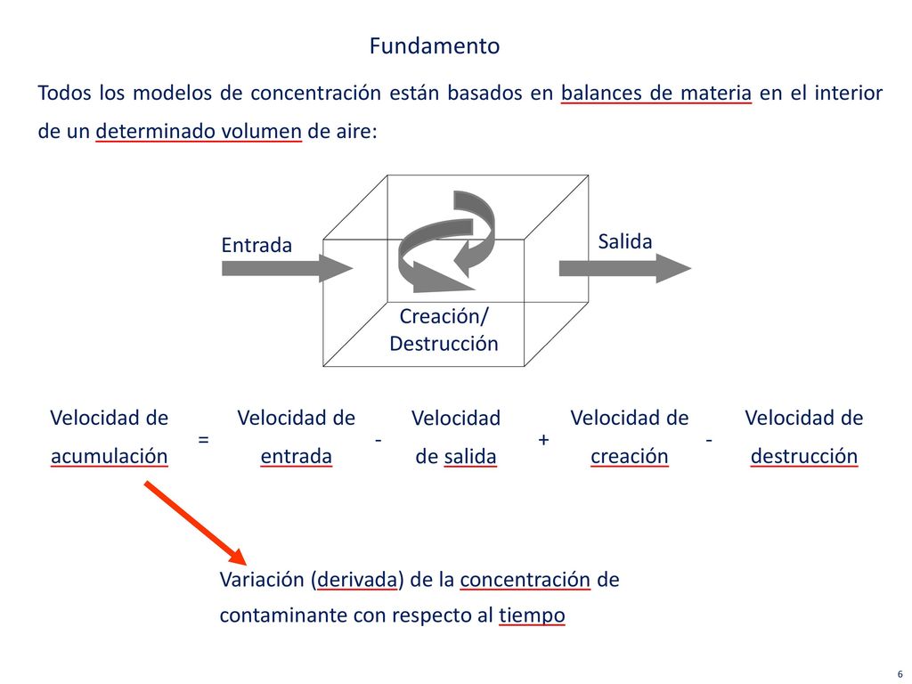 Fundamento Todos los modelos de concentración están basados en balances de materia en el interior de un determinado volumen de aire: