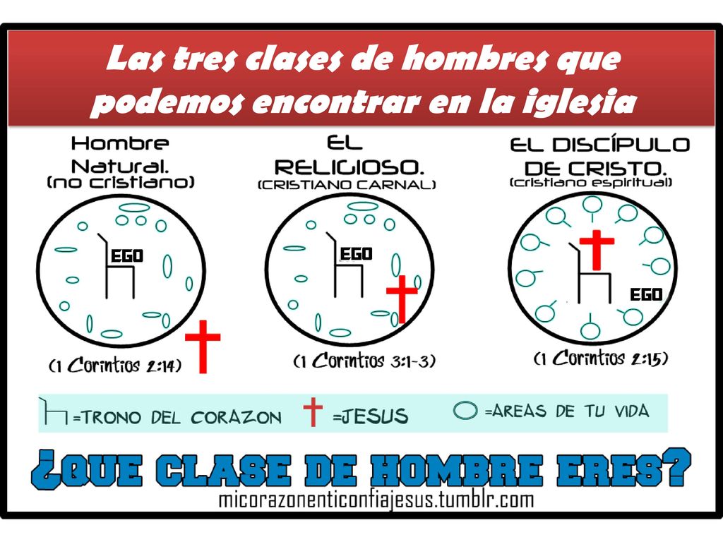 Las tres clases de hombres que podemos encontrar en la iglesia