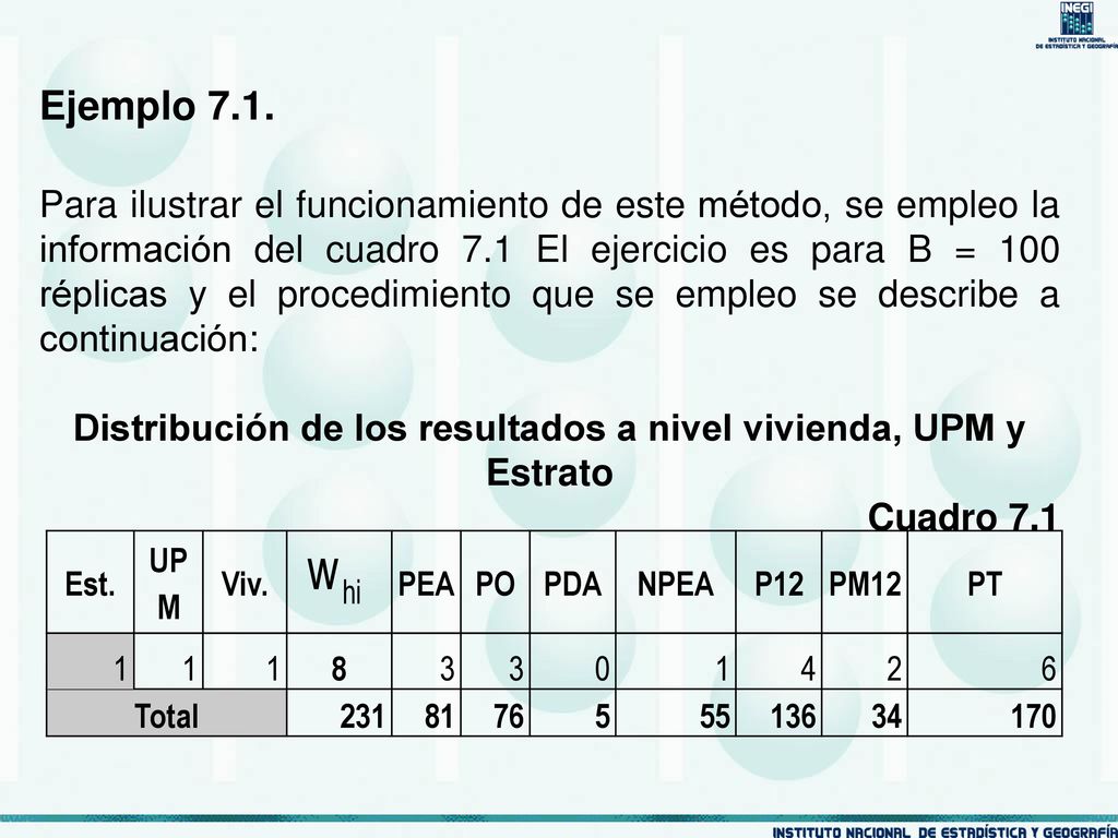 Distribución de los resultados a nivel vivienda, UPM y Estrato