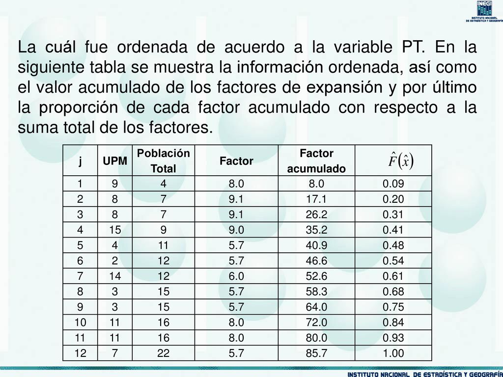 La cuál fue ordenada de acuerdo a la variable PT