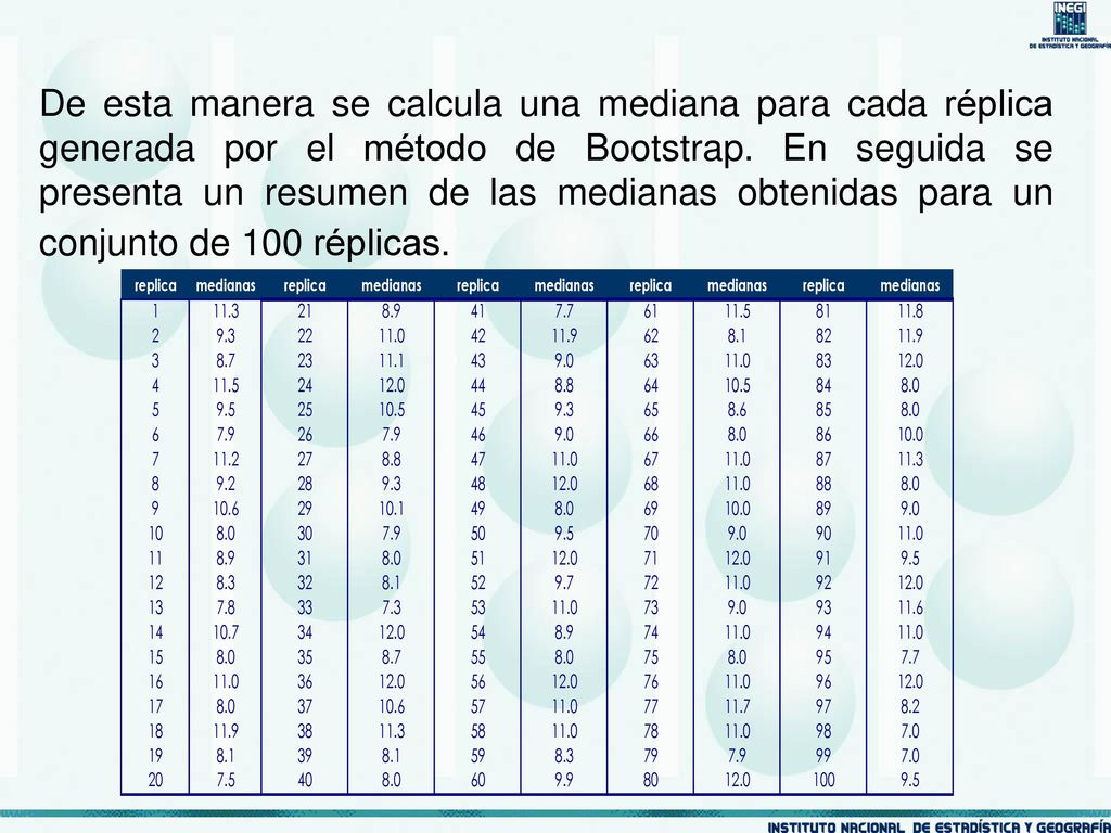 De esta manera se calcula una mediana para cada réplica generada por el método de Bootstrap.
