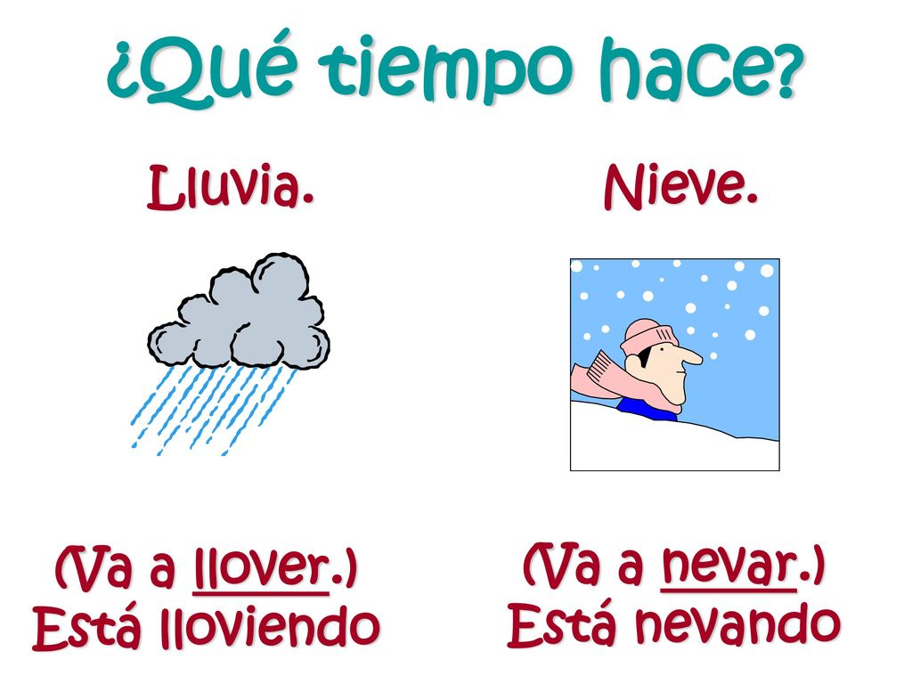 ¿Qué tiempo hace Lluvia. Nieve. (Va a llover.) Está lloviendo