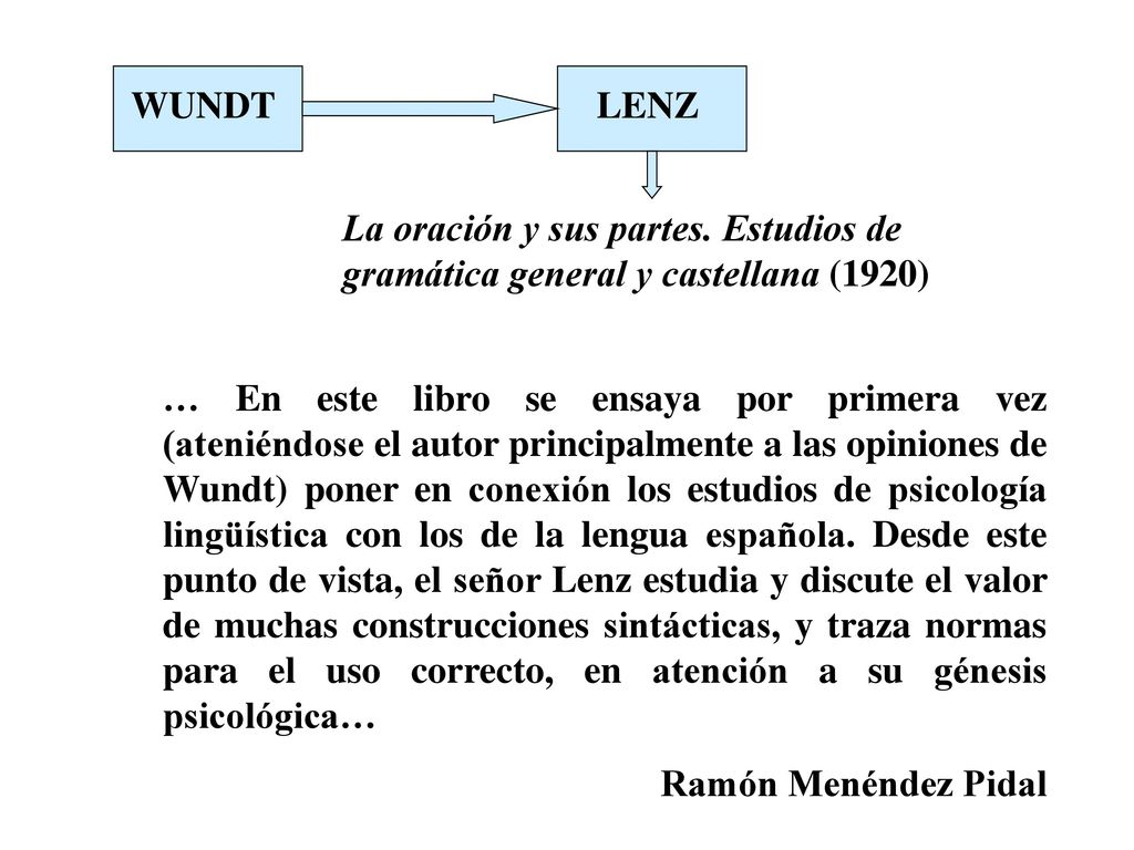WUNDT LENZ. La oración y sus partes. Estudios de gramática general y castellana (1920)