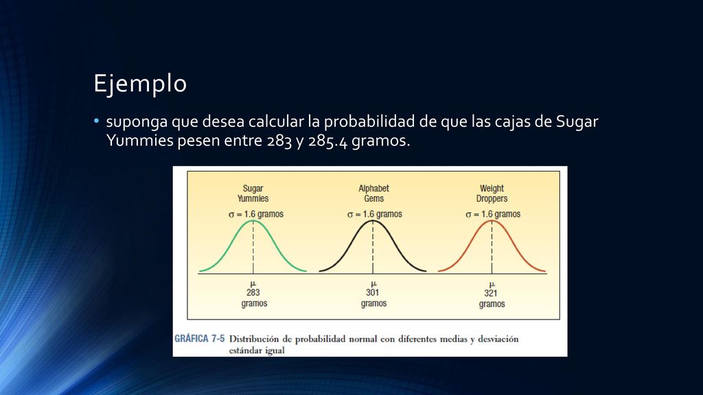 Ejemplo suponga que desea calcular la probabilidad de que las cajas de Sugar Yummies pesen entre 283 y gramos.